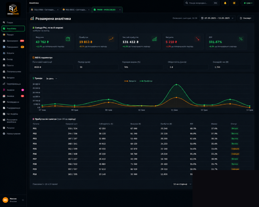 Advanced analytics